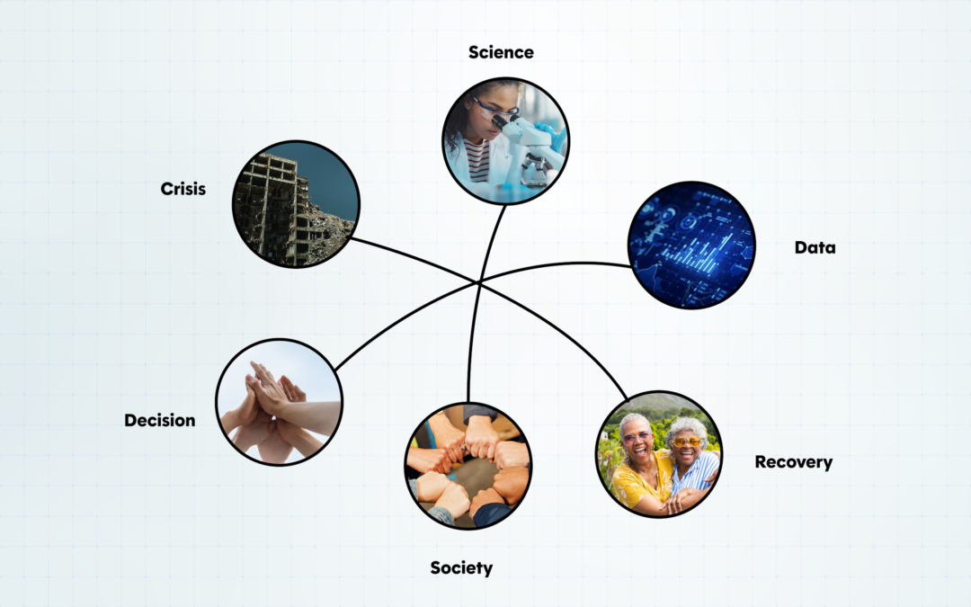Dr Sriram Iyengar | Resilience Informatics