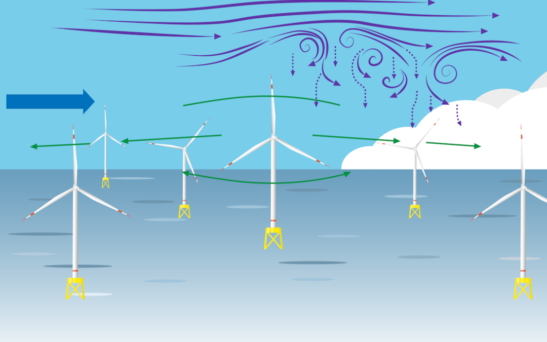 Ole Anders Nøst | Why Bigger Wind Farms Are Less Effective